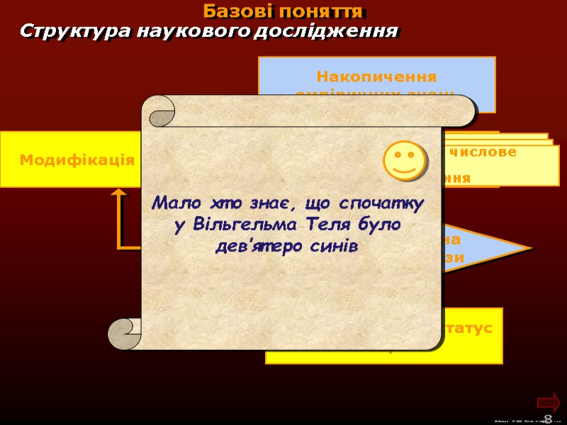 Структура наукового дослідження  М.Кононов © 2009  E-mail: mvk@univ.kiev.ua 8  Базові поняття